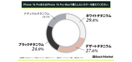 iPhone16 Pro・iPhone16 Pro Maxの人気カラー