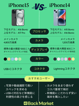 iphone 14 15 比較