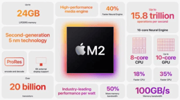 Apple M2 スペックサマリー