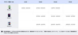price chart showing average trade-in price by model