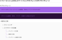 スマートフォンとタブレットの調達先と修理先の内訳。