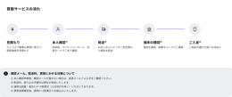 Flow chart with trade-in process