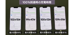 リファービッシュ品iPhoneのバッテリー持ち実機レビュー：最大容量