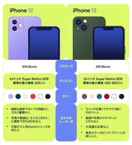 iPhone13とiPhone12 のスペック比較・違いは？買うならどちらがいいか