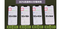 リファービッシュ品iPhoneのバッテリー持ち実機レビュー：最大容量