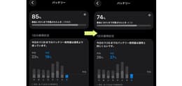 バッテリー最大容量80%の中古iPhoneは一日持つ？実機でバッテリー持ち