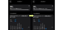 バッテリー最大容量80%の中古iPhoneは一日持つ？実機でバッテリー持ち